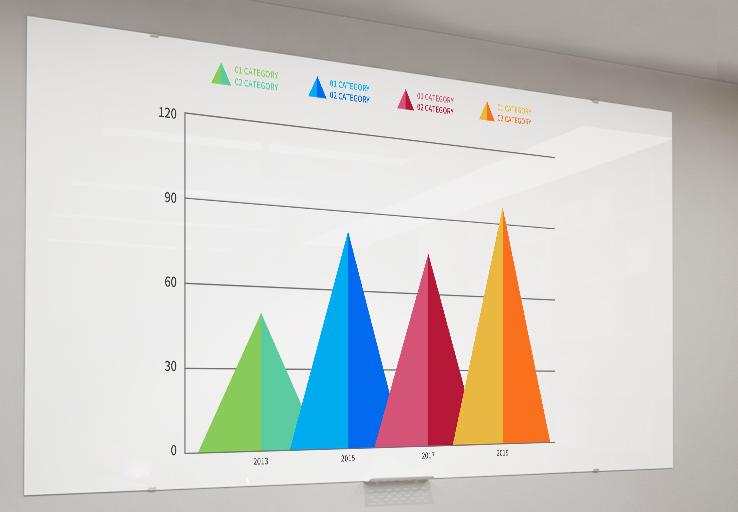 Board - Glass white board