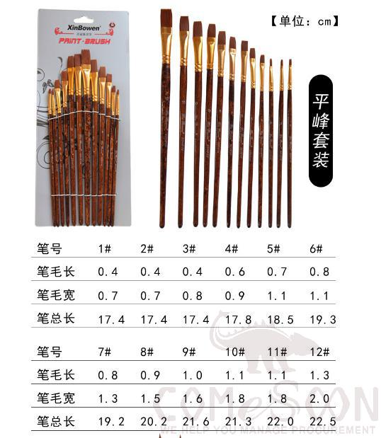 Gouache brush