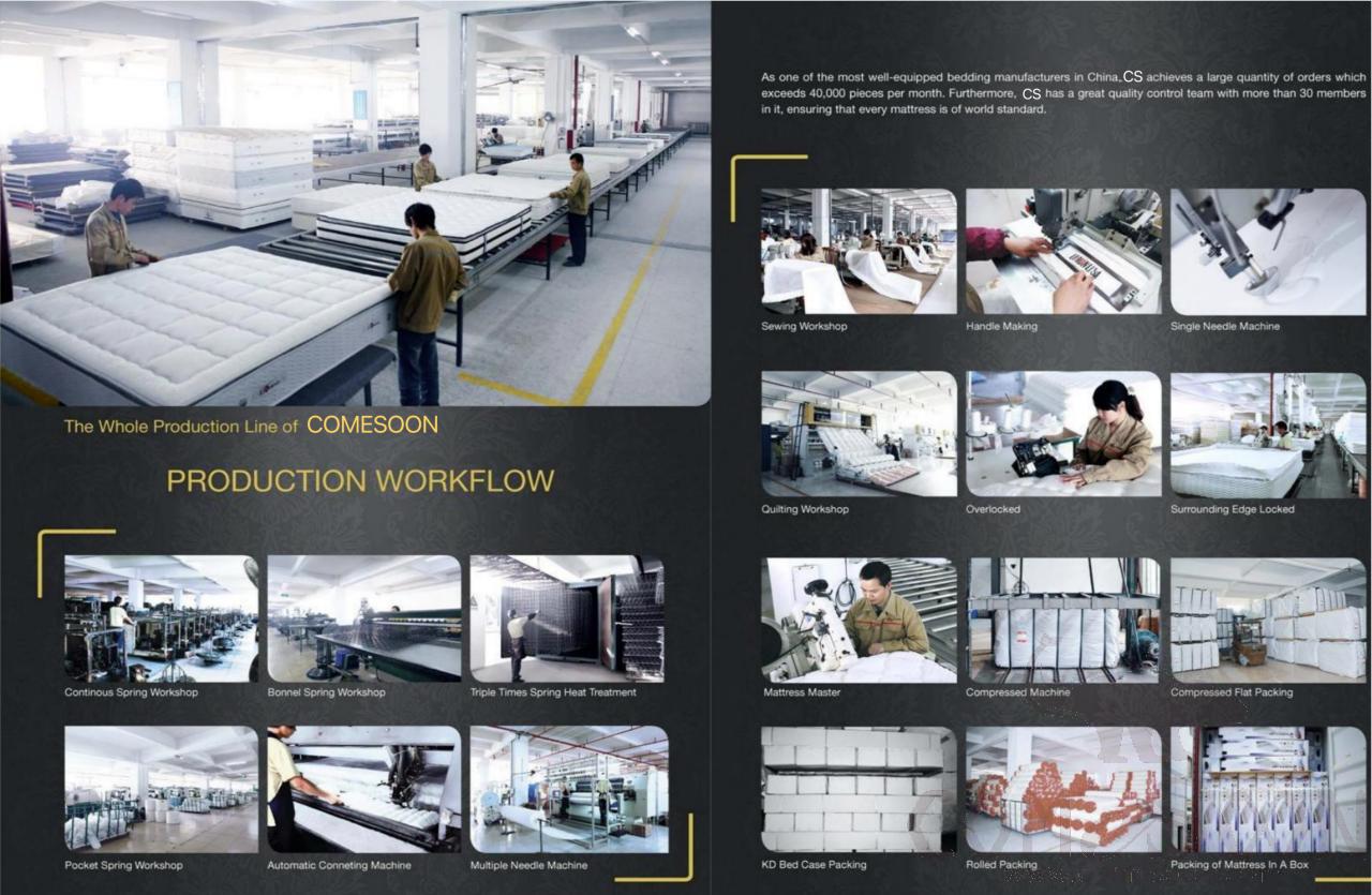 Single Mattress,100*200*25cm(Roll Pack)